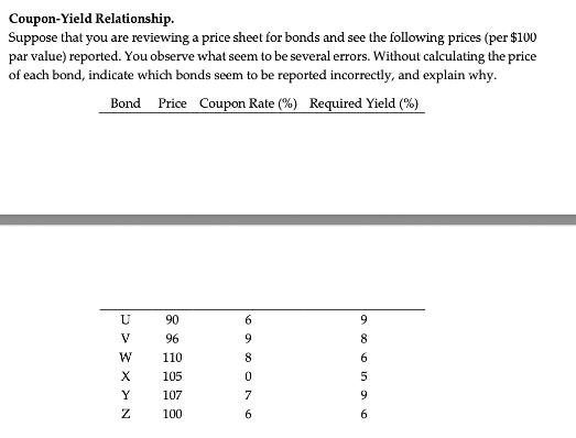 Coupon-Yield Relationship. Suppose that you are reviewing a price sheet for bonds and see the following