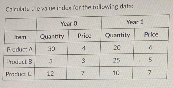Calculate the value index for the following data: Item Product A Product B Product C Year O Quantity 30 3 12