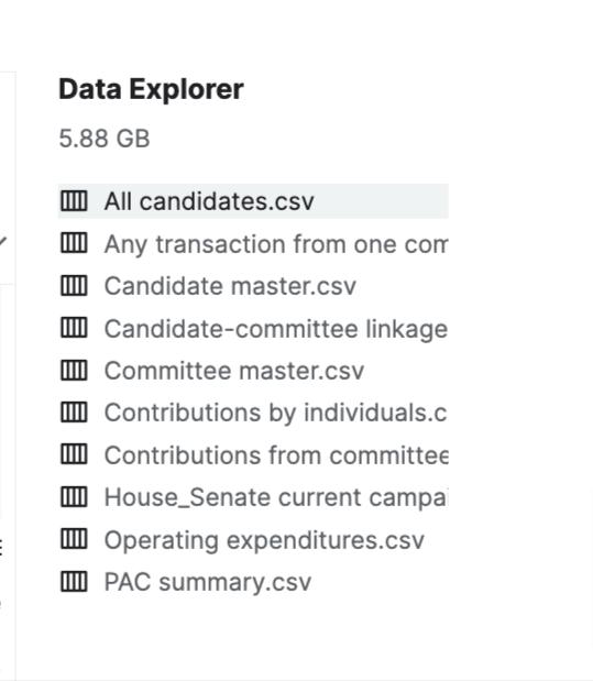 E Data Explorer 5.88 GB All candidates.csv Any transaction from one com Candidate master.csv