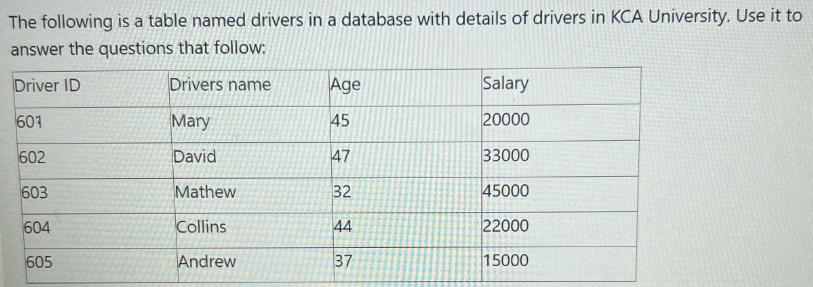 The following is a table named drivers in a database with details of drivers in KCA University. Use it to