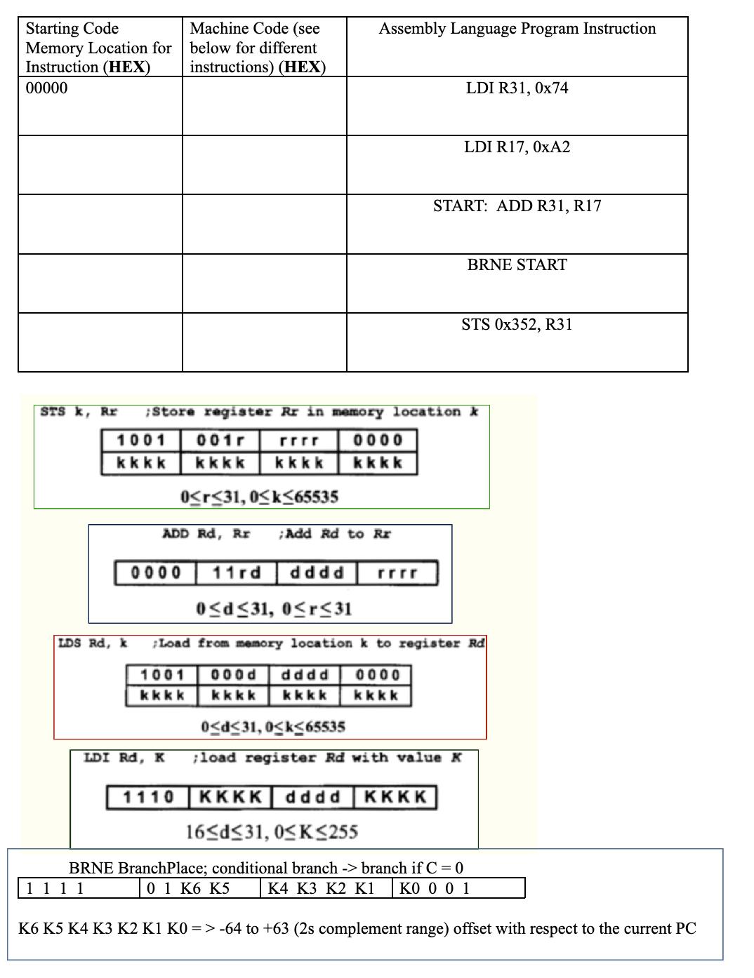 Starting Code Memory Location for Instruction (HEX) 00000 LDS Rd, k Machine Code (see below for different