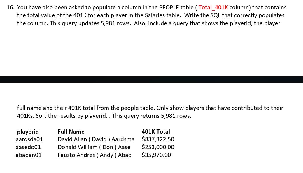 16. You have also been asked to populate a column in the PEOPLE table (Total_401K column) that contains the