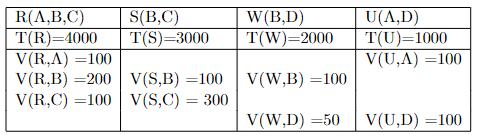 R(A,B,C) S(B,C) T(R)=4000 T(S)=3000 V(R,A)=100 V(R,B)=200 V(S,B) =100 V(R,C)=100 V(S,C) = 300 W(B,D)