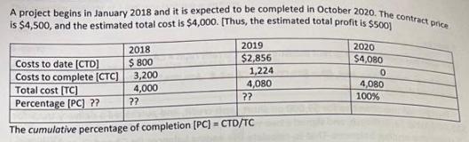 A project begins in January 2018 and it is expected to be completed in October 2020. The contract price is