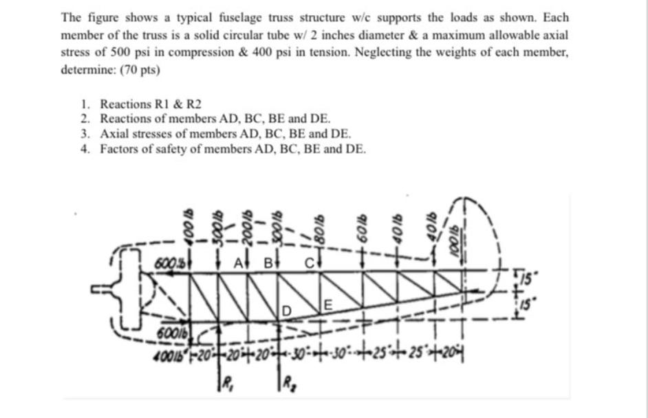The figure shows a typical fuselage truss structure w/c supports the loads as shown. Each member of the truss