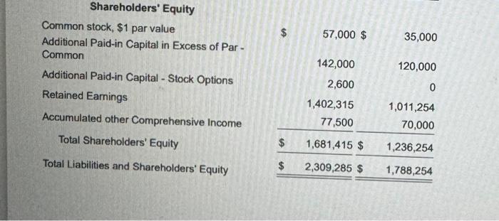Shareholders' Equity Common stock, $1 par value Additional Paid-in Capital in Excess of Par - Common