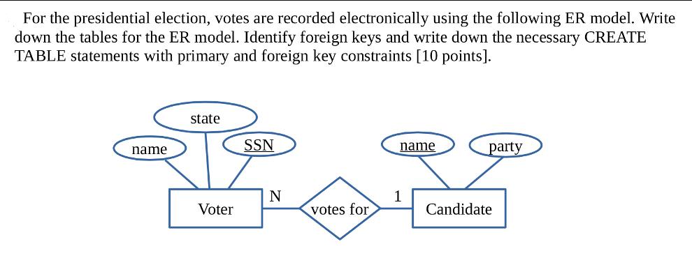For the presidential election, votes are recorded electronically using the following ER model. Write down the