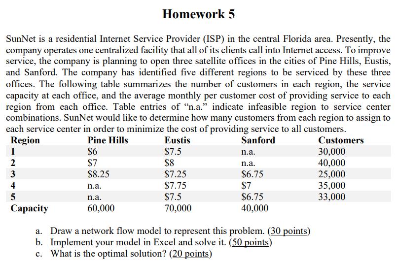 Homework 5 SunNet is a residential Internet Service Provider (ISP) in the central Florida area. Presently,