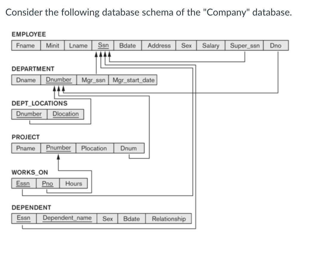 Consider the following database schema of the "Company" database. EMPLOYEE Fname Minit Lname Ssn Bdate