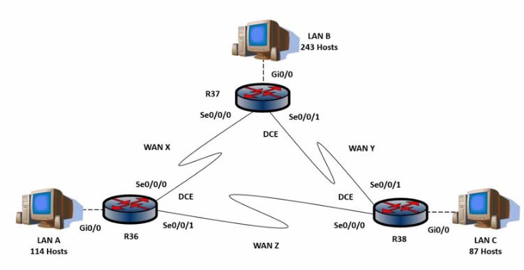 LAN A 114 Hosts Gio/0 WAN X Seo/0/0 R36 DCE Se0/0/1 R37 Se0/0/0 Gi0/0 DCE WAN Z LAN B 243 Hosts Se0/0/1 WAN Y