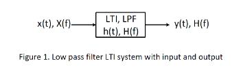 x(t), X(f)- LTI, LPF h(t), H(f) y(t), H(f) Figure 1. Low pass filter LTI system with input and output