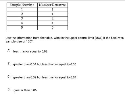 Sample Number 1 23 2 4 5 Number Defective 1 424 2 D) greater than 0.06 0 Use the information from the table.