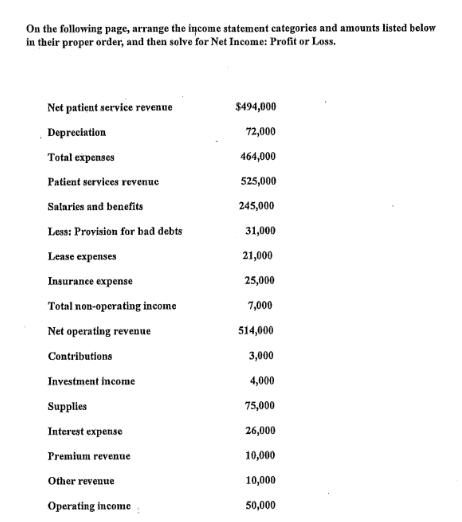 On the following page, arrange the income statement categories and amounts listed below in their proper