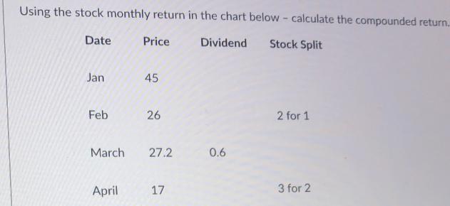 Using the stock monthly return in the chart below- calculate the compounded return. Date Dividend Stock Split