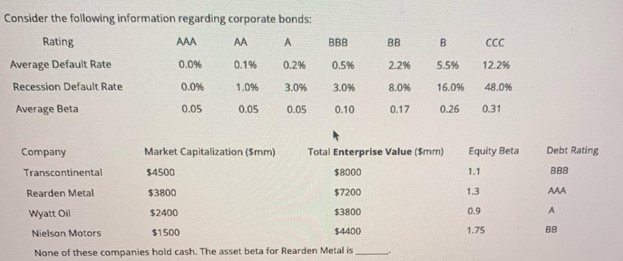 Consider the following information regarding corporate bonds: Rating AA A Average Default Rate Recession