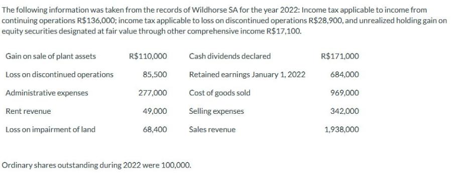 The following information was taken from the records of Wildhorse SA for the year 2022: Income tax applicable