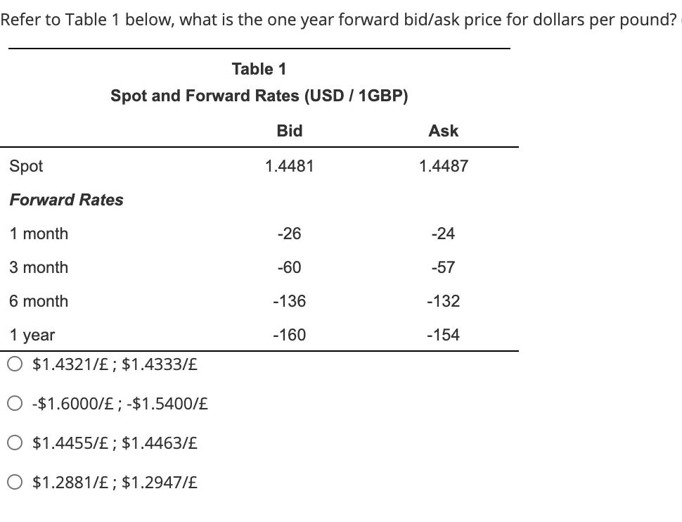 Refer to Table 1 below, what is the one year forward bid/ask price for dollars per pound? Spot Forward Rates