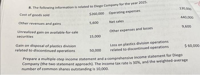 8. The following information is related to Diego Company for the year 2025. Cost of goods sold $260,000