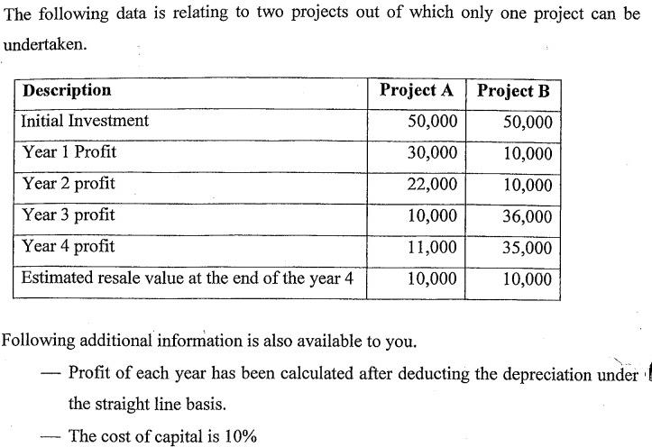 The following data is relating to two projects out of which only one project can be undertaken. Description