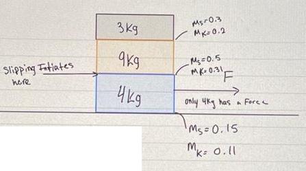 Slipping Fatiates here 3  9K9  Ms 03 =0.2 Ms=0.5 MK.0.31, F only  has a Forc Ms=0.15 K: o.II m,