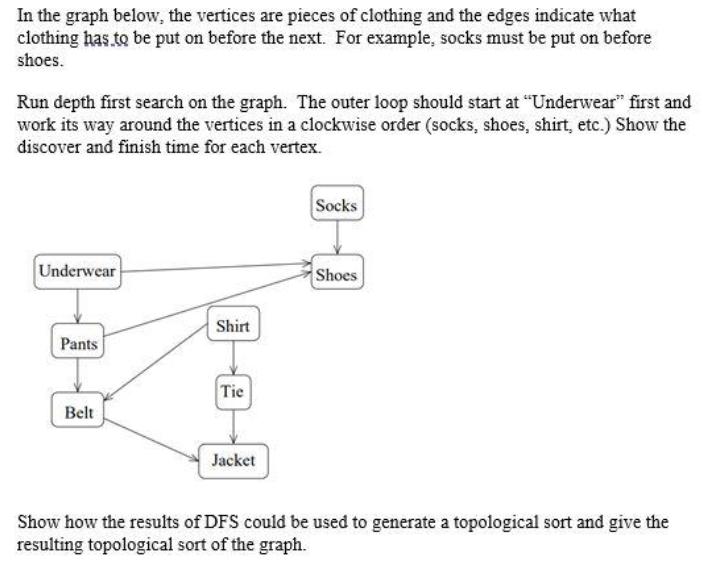 In the graph below, the vertices are pieces of clothing and the edges indicate what clothing has to be put on