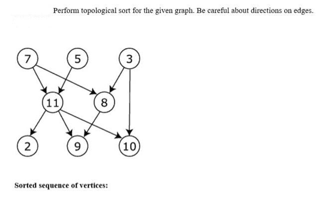 7 2 Perform topological sort for the given graph. Be careful about directions on edges. 11 5 9 8 Sorted