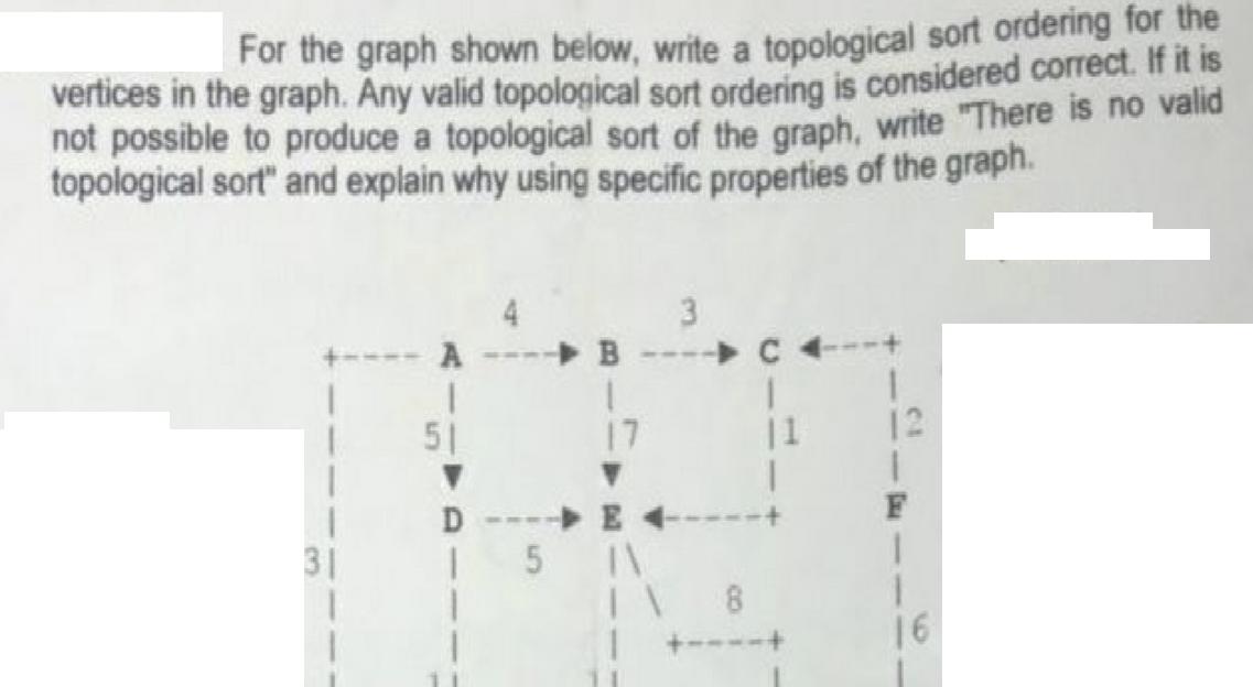For the graph shown below, write a topological sort ordering for the vertices in the graph. Any valid