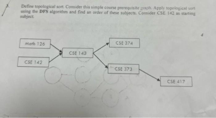 Define topological sort. Consider this simple course prerequisite graph. Apply topological sort using the DFS