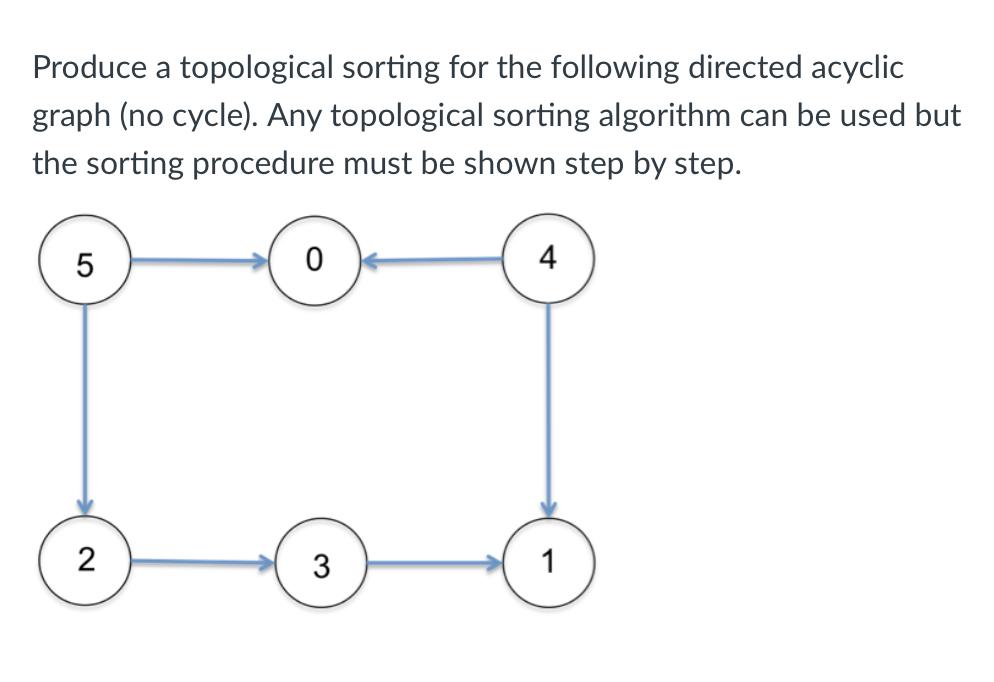 Produce a topological sorting for the following directed acyclic graph (no cycle). Any topological sorting