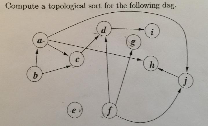 Compute a topological sort for the following dag. a- b C e v d f 0.0 g i h j