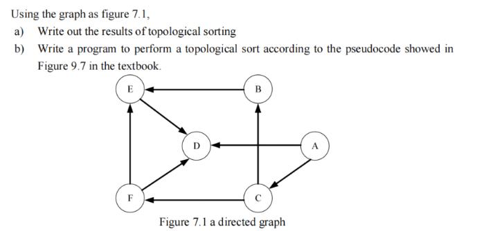 Using the graph as figure 7.1, a) Write out the results of topological sorting b) Write a program to perform