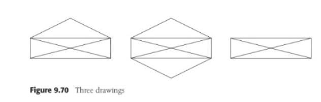 Figure 9.70 Three drawings