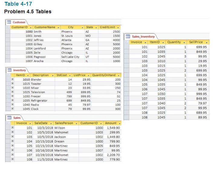 Table 4-17 Problem 4.5 Tables Customer CustomerID CustomerName ........ Inventory 1000 Smith 1001 Jones 1002