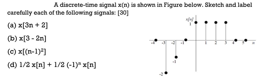 A discrete-time signal x(n) is shown in Figure below. Sketch and label carefully each of the following