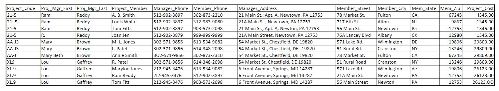 Project_Code Proj_Mgr_First Proj_Mgr_Last Project_Member Manager_Phone Member_Phone A. B. Smith Louis White