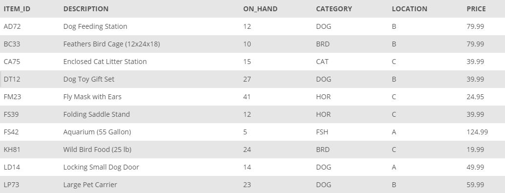 ITEM_ID AD72 BC33 CA75 DT12 FM23 FS39 FS42 KH81 LD14 LP73 DESCRIPTION Dog Feeding Station. Feathers Bird Cage