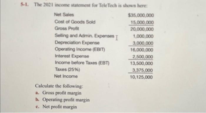 5-1. The 2021 income statement for Tele Tech is shown here: $35,000,000 15.000.000 20,000,000 1,000,000