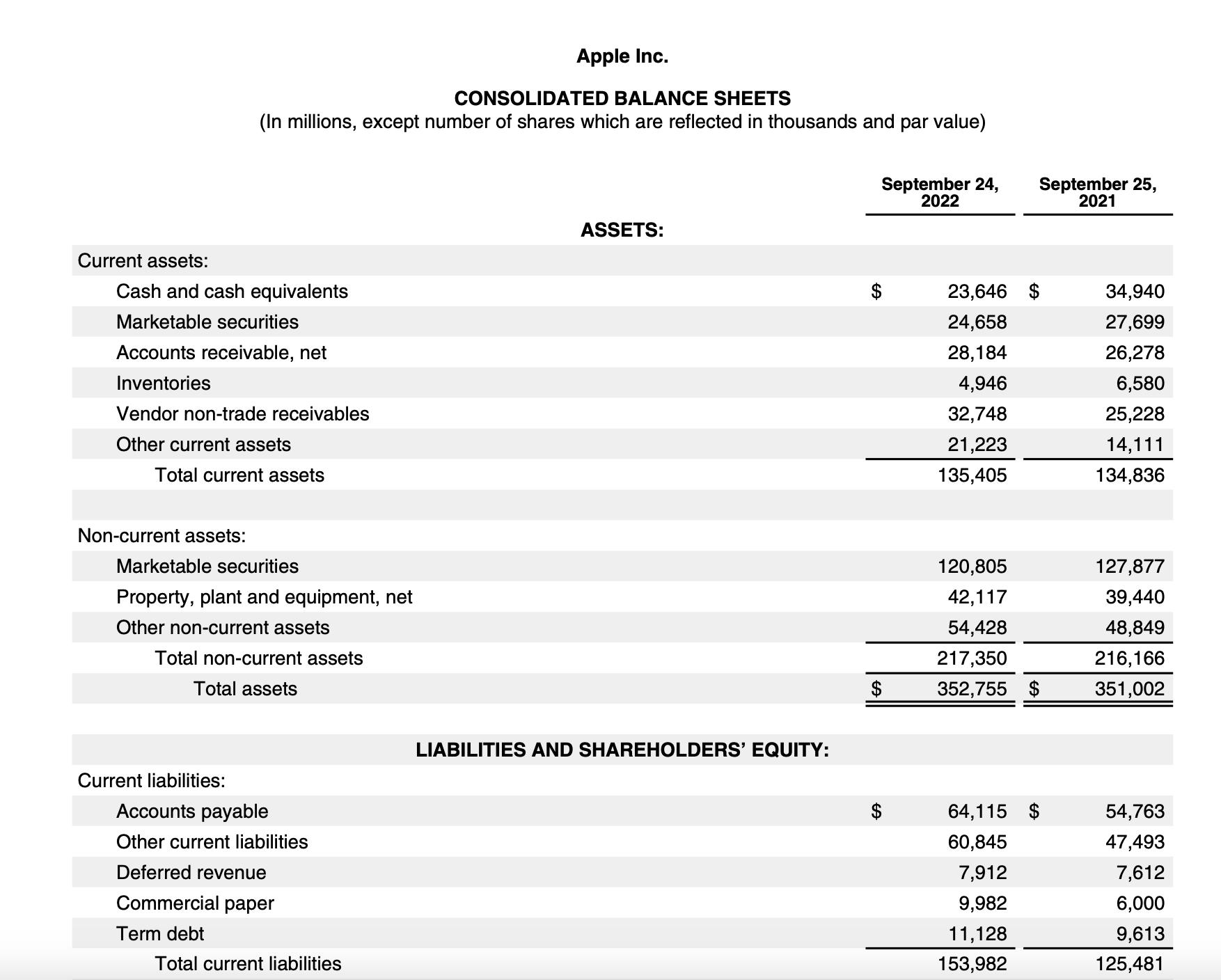 Current assets: Cash and cash equivalents Apple Inc. CONSOLIDATED BALANCE SHEETS (In millions, except number