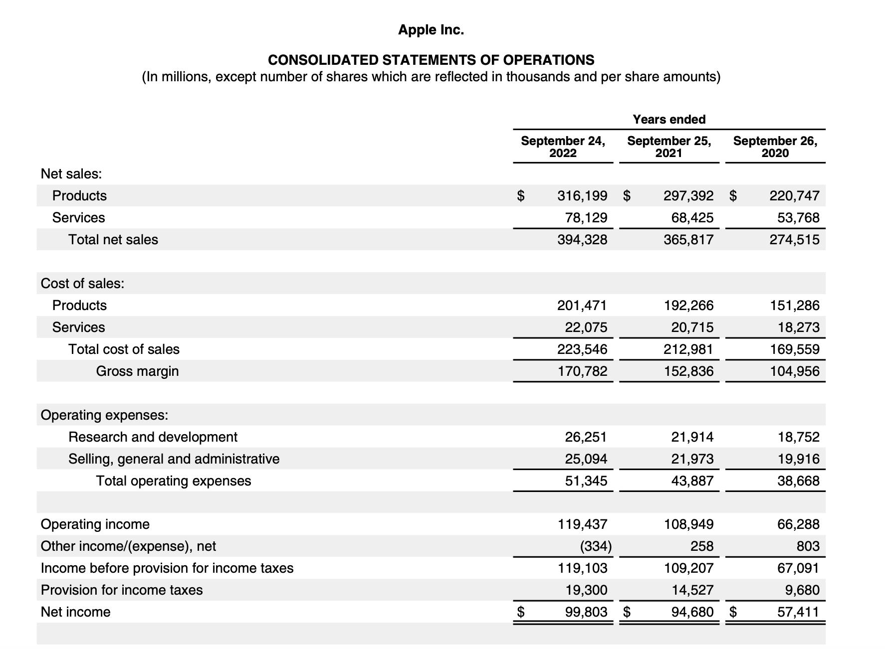 Net sales: Products Services Apple Inc. CONSOLIDATED STATEMENTS OF OPERATIONS (In millions, except number of