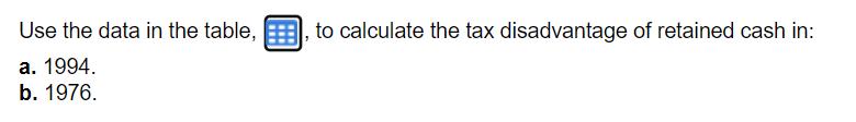 Use the data in the table,, to calculate the tax disadvantage of retained cash in: a. 1994. b. 1976.