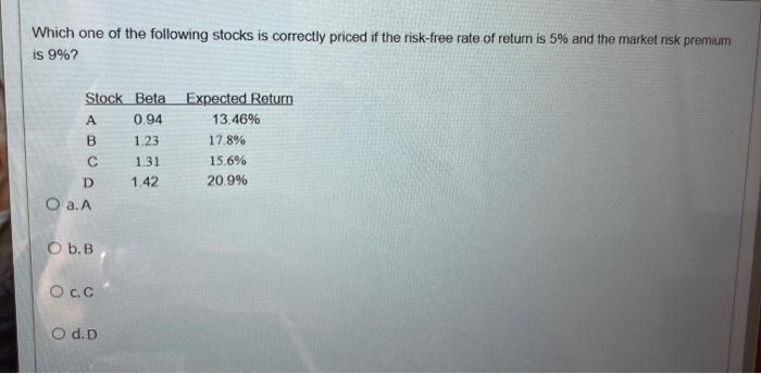 Which one of the following stocks is correctly priced if the risk-free rate of return is 5% and the market