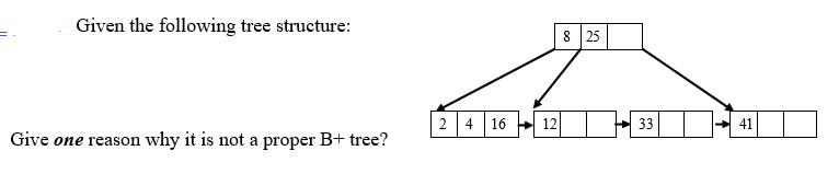Given the following tree structure: Give one reason why it is not a proper B+ tree? 2 4 16 12 8 25 33 41