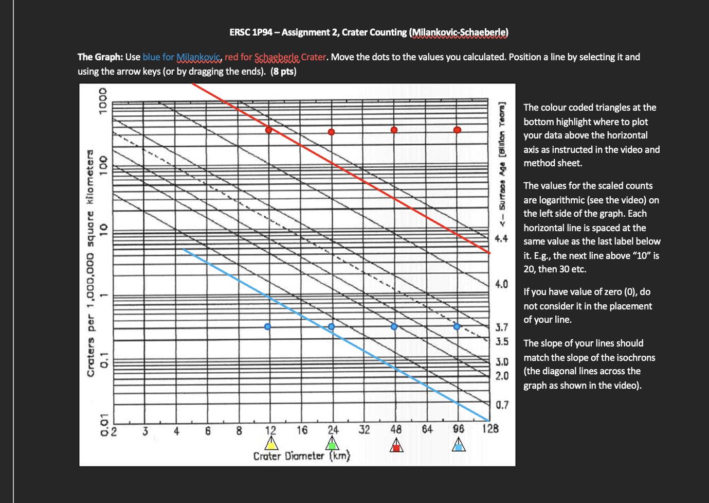 ERSC 1P94- Assignment 2, Crater Counting (Milankovic-Schaeberle) The Graph: Use blue for Milankovic, red for