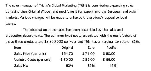 The sales manager of Trisha's Global Marketing (TGM) is considering expanding sales by taking their Original