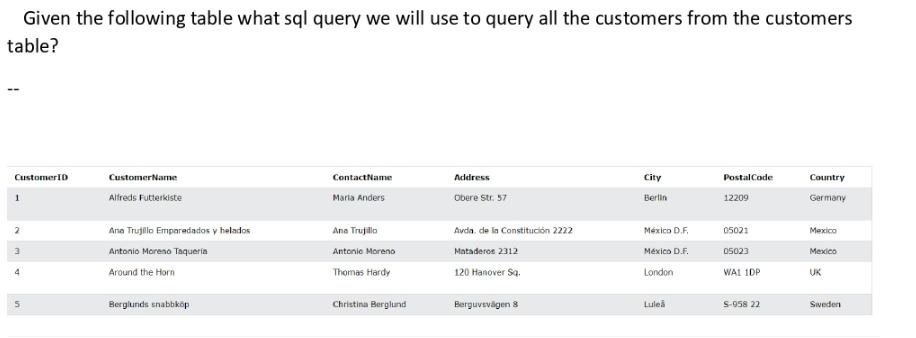 Given the following table what sql query we will use to query all the customers from the customers table?