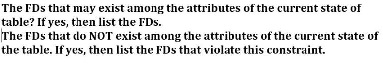 The FDs that may exist among the attributes of the current state of table? If yes, then list the FDs. The FDs