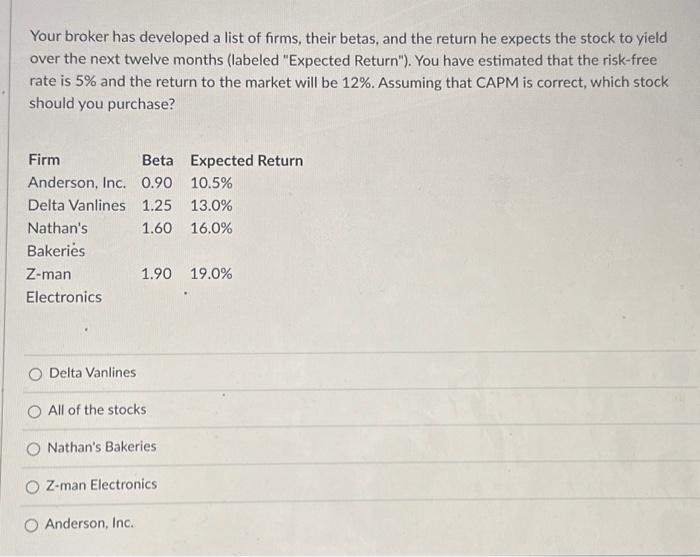 Your broker has developed a list of firms, their betas, and the return he expects the stock to yield over the