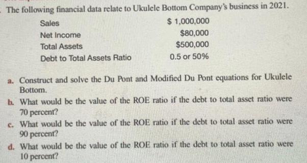 - The following financial data relate to Ukulele Bottom Company's business in 2021. $ 1,000,000 $80,000