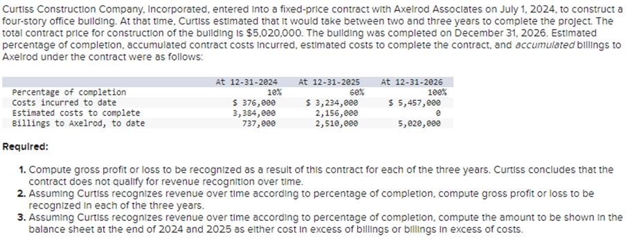 Curtiss Construction Company, Incorporated, entered into a fixed-price contract with Axelrod Associates on