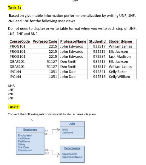 Task 1: Based on given table information perform normalization by writing UNF, 1NF, 2NF and 3NF for the